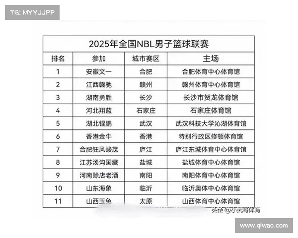 CBA赛季冲刺阶段,强队之间的终极较量 CBA赛季冲刺阶段,强队之间的终极较量
