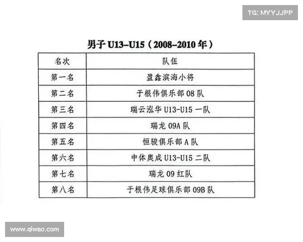 中国足球协会五人制足球超级联赛相关成绩公告 中国足球协会五人制足球超级联赛相关成绩公告