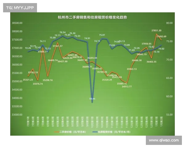 杭州二手房业主为保房价“拼尽全力”,业主群成“战场”(杭州二手房大动作) 杭州二手房业主为保房价“拼尽全力”,业主群成“战场”(杭州二手房大动作)