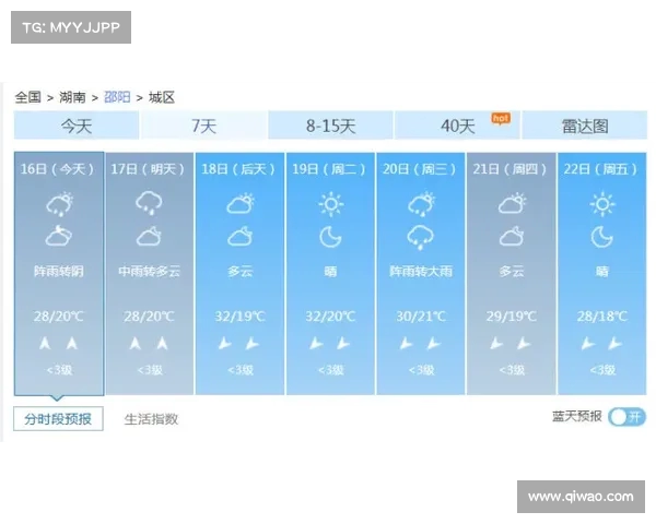 警惕!湖南局部地区气温升至以上,进入高温黄色预警状态 警惕!湖南局部地区气温升至以上,进入高温黄色预警状态