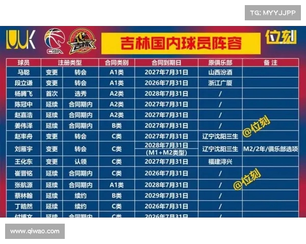 CBA激烈竞争:哪支球队实力最强? CBA激烈竞争:哪支球队实力最强?